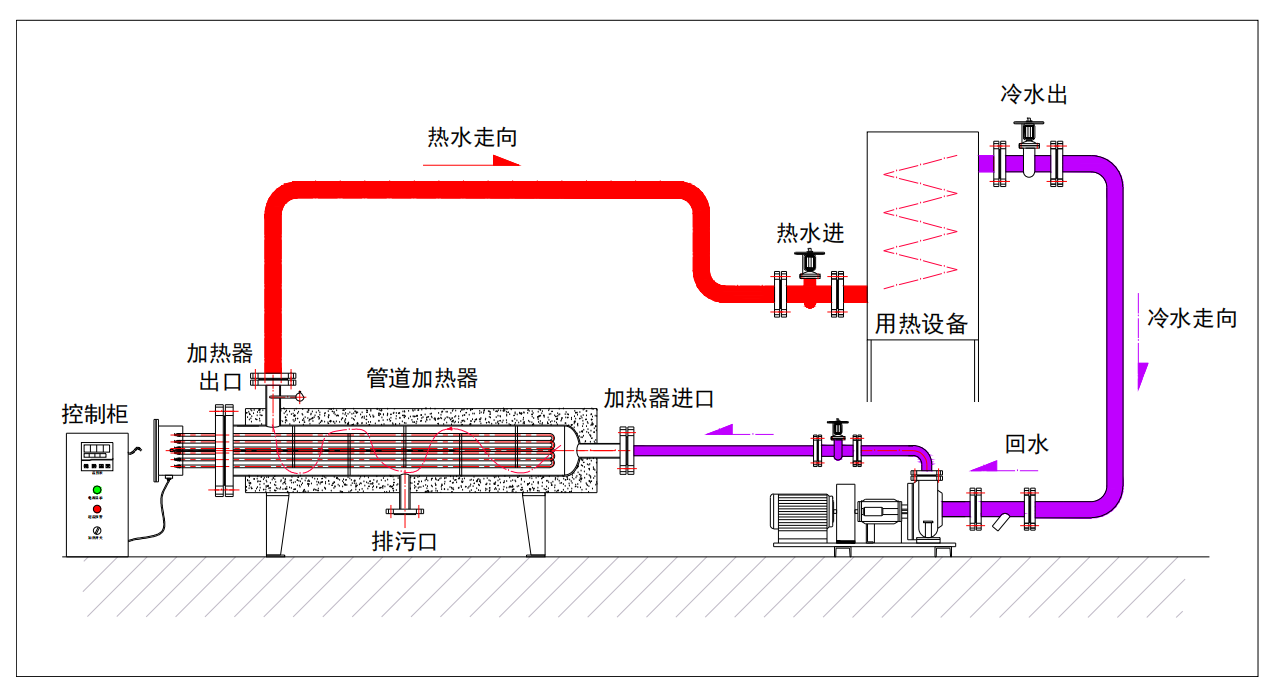 卧式管道.png