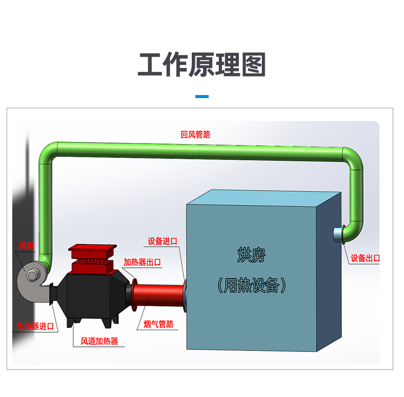 风道加热器详情页_08.jpg